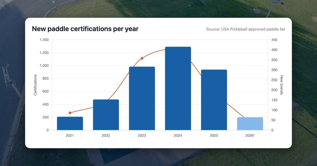 The Pickleball Paddle Boom Isn't Over, but It Is Evolving