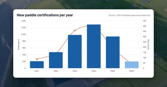 The Pickleball Paddle Boom Isn't Over, but It Is Evolving